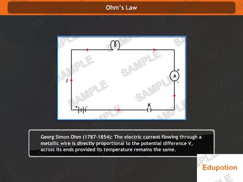 Ohm's Law