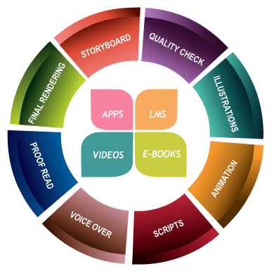 Content Writing