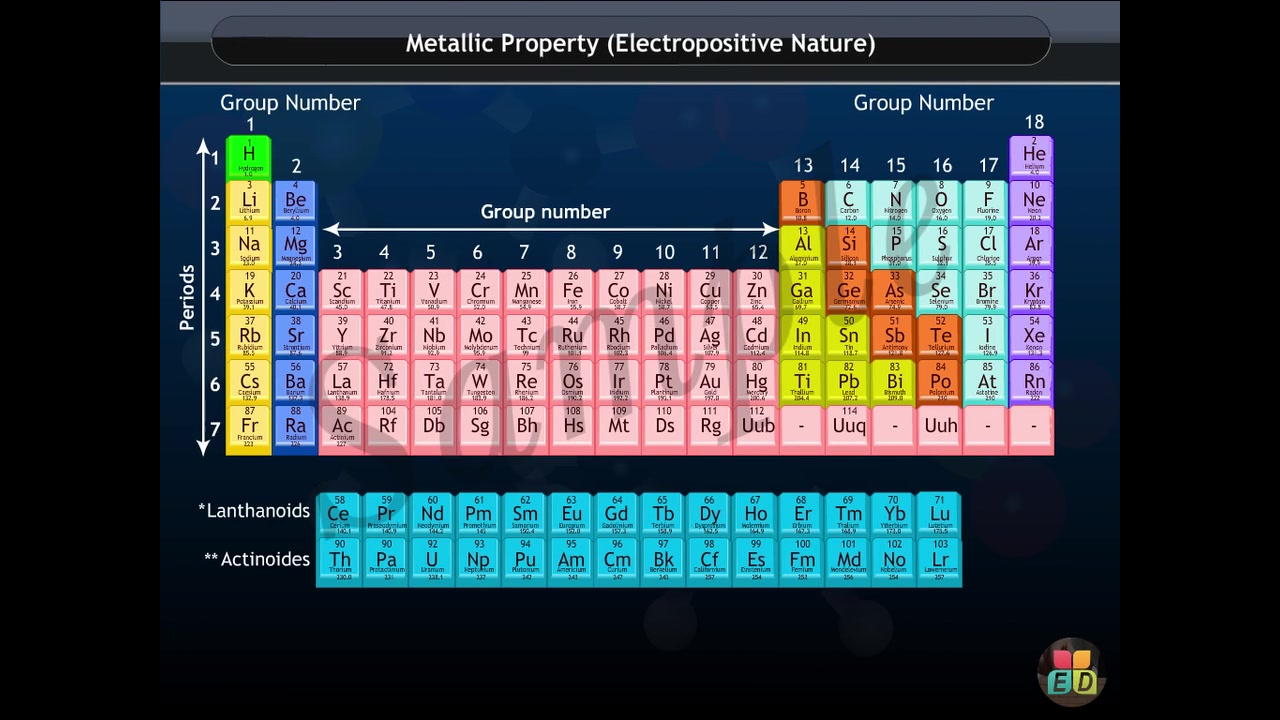 Class 10 Science
